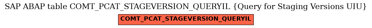 E-R Diagram for table COMT_PCAT_STAGEVERSION_QUERYIL (Query for Staging Versions UIU)