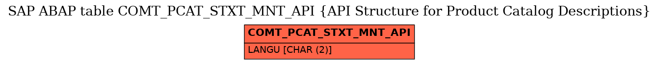 E-R Diagram for table COMT_PCAT_STXT_MNT_API (API Structure for Product Catalog Descriptions)