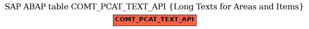 E-R Diagram for table COMT_PCAT_TEXT_API (Long Texts for Areas and Items)