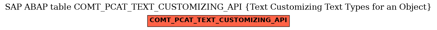 E-R Diagram for table COMT_PCAT_TEXT_CUSTOMIZING_API (Text Customizing Text Types for an Object)