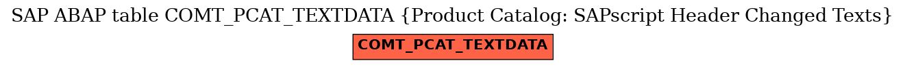 E-R Diagram for table COMT_PCAT_TEXTDATA (Product Catalog: SAPscript Header Changed Texts)