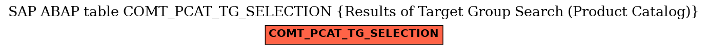 E-R Diagram for table COMT_PCAT_TG_SELECTION (Results of Target Group Search (Product Catalog))