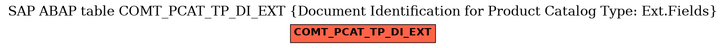 E-R Diagram for table COMT_PCAT_TP_DI_EXT (Document Identification for Product Catalog Type: Ext.Fields)