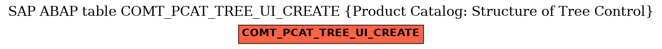 E-R Diagram for table COMT_PCAT_TREE_UI_CREATE (Product Catalog: Structure of Tree Control)