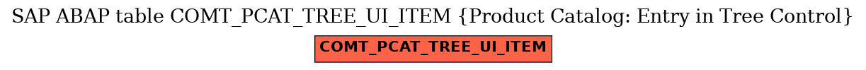 E-R Diagram for table COMT_PCAT_TREE_UI_ITEM (Product Catalog: Entry in Tree Control)
