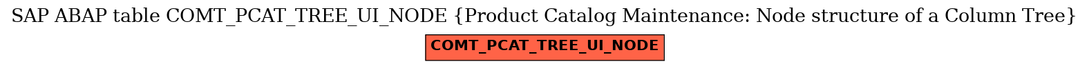 E-R Diagram for table COMT_PCAT_TREE_UI_NODE (Product Catalog Maintenance: Node structure of a Column Tree)