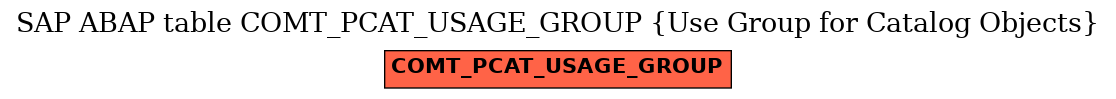 E-R Diagram for table COMT_PCAT_USAGE_GROUP (Use Group for Catalog Objects)
