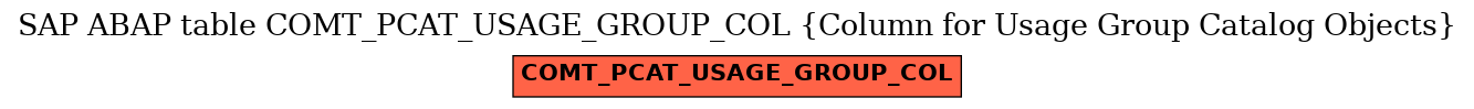 E-R Diagram for table COMT_PCAT_USAGE_GROUP_COL (Column for Usage Group Catalog Objects)