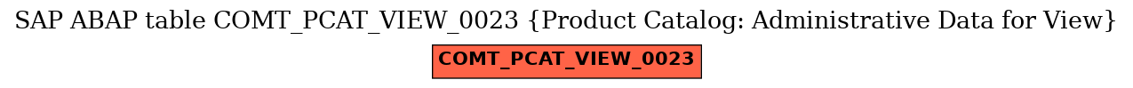 E-R Diagram for table COMT_PCAT_VIEW_0023 (Product Catalog: Administrative Data for View)