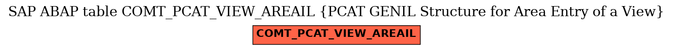 E-R Diagram for table COMT_PCAT_VIEW_AREAIL (PCAT GENIL Structure for Area Entry of a View)