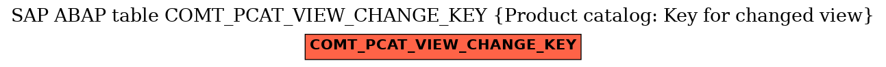 E-R Diagram for table COMT_PCAT_VIEW_CHANGE_KEY (Product catalog: Key for changed view)