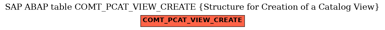 E-R Diagram for table COMT_PCAT_VIEW_CREATE (Structure for Creation of a Catalog View)
