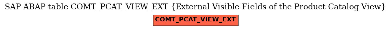 E-R Diagram for table COMT_PCAT_VIEW_EXT (External Visible Fields of the Product Catalog View)