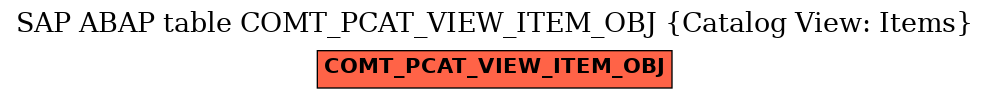 E-R Diagram for table COMT_PCAT_VIEW_ITEM_OBJ (Catalog View: Items)