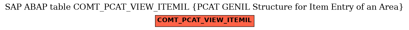 E-R Diagram for table COMT_PCAT_VIEW_ITEMIL (PCAT GENIL Structure for Item Entry of an Area)