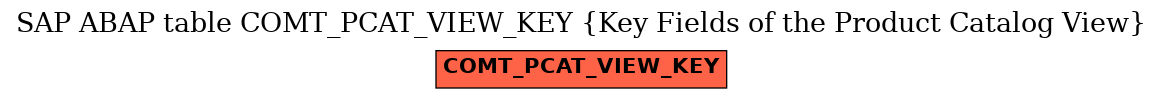 E-R Diagram for table COMT_PCAT_VIEW_KEY (Key Fields of the Product Catalog View)