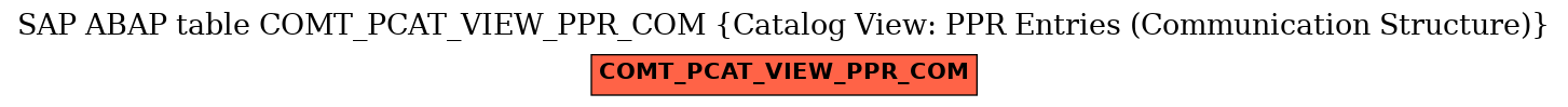 E-R Diagram for table COMT_PCAT_VIEW_PPR_COM (Catalog View: PPR Entries (Communication Structure))