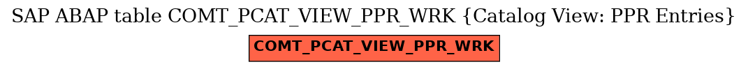 E-R Diagram for table COMT_PCAT_VIEW_PPR_WRK (Catalog View: PPR Entries)