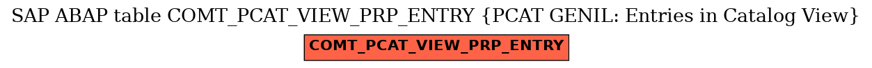 E-R Diagram for table COMT_PCAT_VIEW_PRP_ENTRY (PCAT GENIL: Entries in Catalog View)