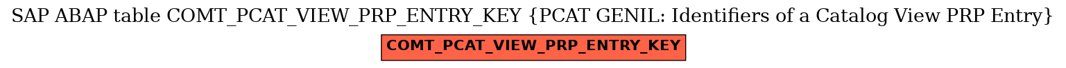 E-R Diagram for table COMT_PCAT_VIEW_PRP_ENTRY_KEY (PCAT GENIL: Identifiers of a Catalog View PRP Entry)