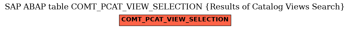 E-R Diagram for table COMT_PCAT_VIEW_SELECTION (Results of Catalog Views Search)