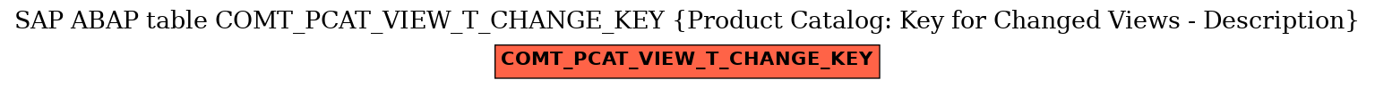 E-R Diagram for table COMT_PCAT_VIEW_T_CHANGE_KEY (Product Catalog: Key for Changed Views - Description)
