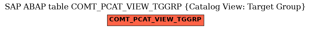 E-R Diagram for table COMT_PCAT_VIEW_TGGRP (Catalog View: Target Group)