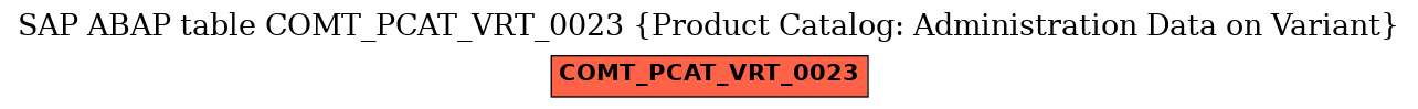 E-R Diagram for table COMT_PCAT_VRT_0023 (Product Catalog: Administration Data on Variant)