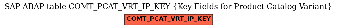 E-R Diagram for table COMT_PCAT_VRT_IP_KEY (Key Fields for Product Catalog Variant)