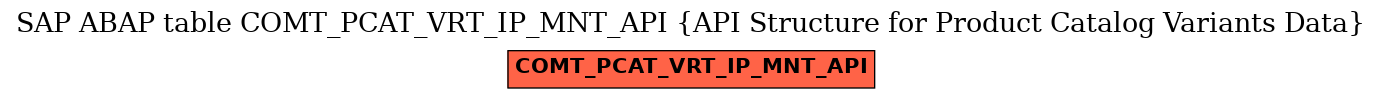 E-R Diagram for table COMT_PCAT_VRT_IP_MNT_API (API Structure for Product Catalog Variants Data)