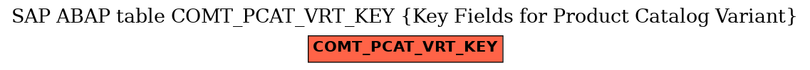 E-R Diagram for table COMT_PCAT_VRT_KEY (Key Fields for Product Catalog Variant)