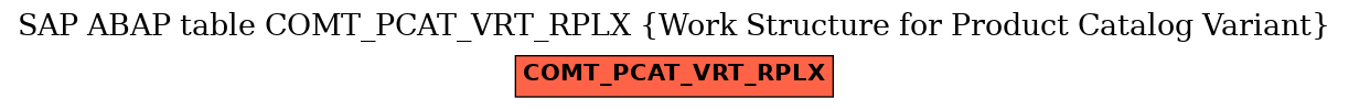 E-R Diagram for table COMT_PCAT_VRT_RPLX (Work Structure for Product Catalog Variant)