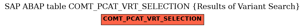 E-R Diagram for table COMT_PCAT_VRT_SELECTION (Results of Variant Search)