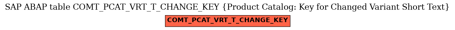 E-R Diagram for table COMT_PCAT_VRT_T_CHANGE_KEY (Product Catalog: Key for Changed Variant Short Text)
