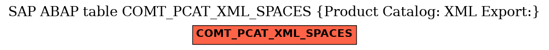E-R Diagram for table COMT_PCAT_XML_SPACES (Product Catalog: XML Export:)