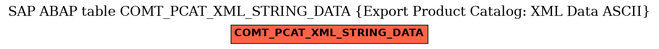 E-R Diagram for table COMT_PCAT_XML_STRING_DATA (Export Product Catalog: XML Data ASCII)