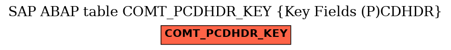 E-R Diagram for table COMT_PCDHDR_KEY (Key Fields (P)CDHDR)