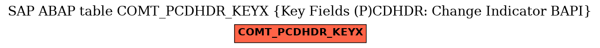 E-R Diagram for table COMT_PCDHDR_KEYX (Key Fields (P)CDHDR: Change Indicator BAPI)