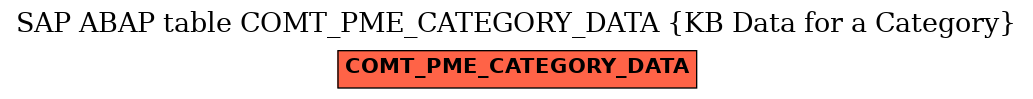 E-R Diagram for table COMT_PME_CATEGORY_DATA (KB Data for a Category)