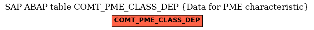 E-R Diagram for table COMT_PME_CLASS_DEP (Data for PME characteristic)