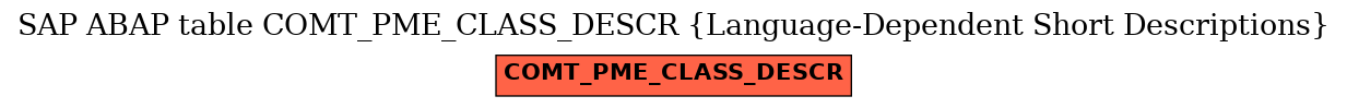 E-R Diagram for table COMT_PME_CLASS_DESCR (Language-Dependent Short Descriptions)