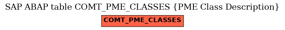 E-R Diagram for table COMT_PME_CLASSES (PME Class Description)