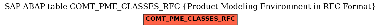 E-R Diagram for table COMT_PME_CLASSES_RFC (Product Modeling Environment in RFC Format)