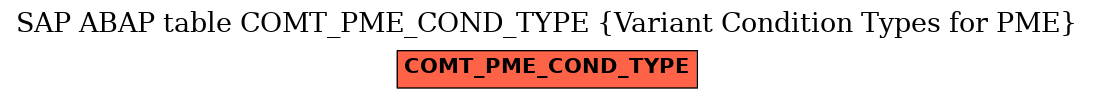 E-R Diagram for table COMT_PME_COND_TYPE (Variant Condition Types for PME)