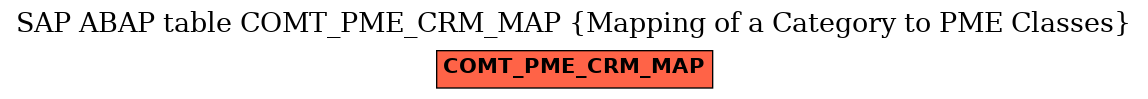 E-R Diagram for table COMT_PME_CRM_MAP (Mapping of a Category to PME Classes)