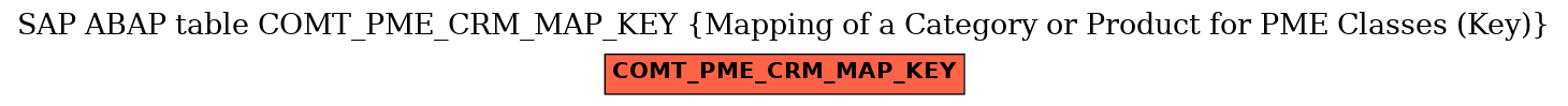 E-R Diagram for table COMT_PME_CRM_MAP_KEY (Mapping of a Category or Product for PME Classes (Key))