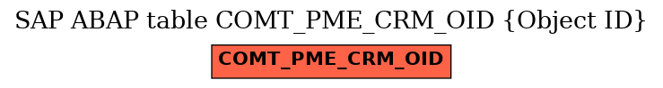 E-R Diagram for table COMT_PME_CRM_OID (Object ID)