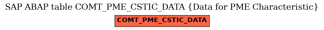 E-R Diagram for table COMT_PME_CSTIC_DATA (Data for PME Characteristic)