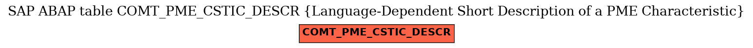 E-R Diagram for table COMT_PME_CSTIC_DESCR (Language-Dependent Short Description of a PME Characteristic)