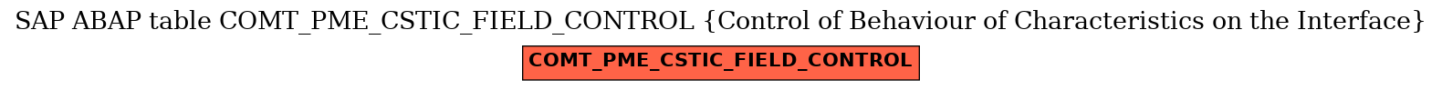 E-R Diagram for table COMT_PME_CSTIC_FIELD_CONTROL (Control of Behaviour of Characteristics on the Interface)